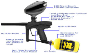 Paintball Gun Spec