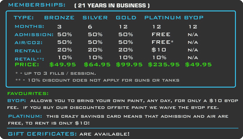 Memberships